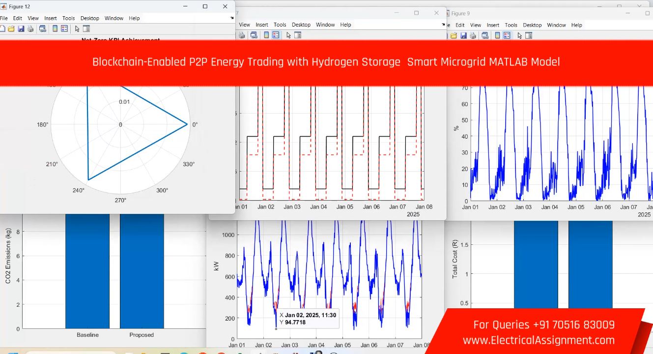 Privacy Preserving Peer to Peer Energy Trading in Smart Grids with EV and DER MATLAB Simulation screenshot 1